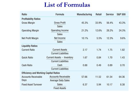 List of all Finance & Lending .